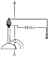 Радиоприемник Ли де Фореста с бунзеновской горелкой. 1903 г.