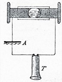 Радиоприемник «Responder» (электролитический детектор) Ли де Фореста. 1900 г.