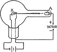 Катодная трубка-выпрямитель конструкции А. Венельта. 1904 г. 1900 г.