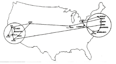 Архитектура сети ARPANET (США) по состоянию на сентябрь 1971 г.