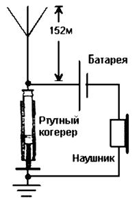 элементарная приемная сборка