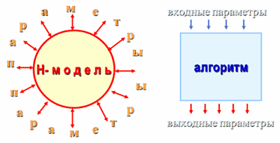 модель