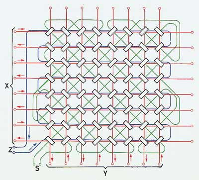 Схема матрицы памяти, работающей по принципу совпадения токов