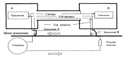 Схема прохождения промышленного тока помехи в цепь передачи сигнала между приборами комплекса