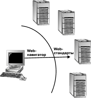 Универсальный клиент Web-сервиса