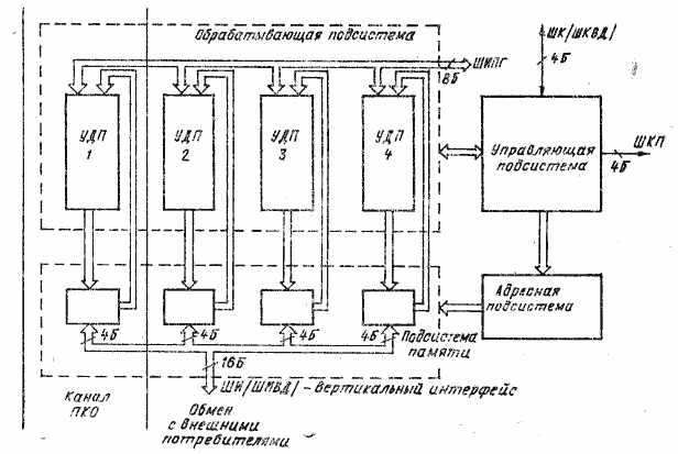 архитектура процессора когерентной обработки