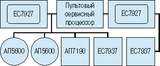 Пульт управления ЕС1565