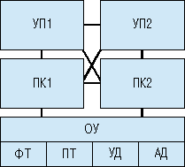 Мультипроцессор ЕС2665