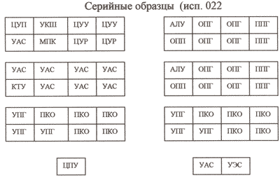 Состав аппаратуры ЭВМ М-13 