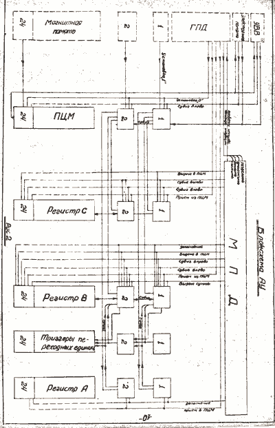 Блок-схема АУ M-1