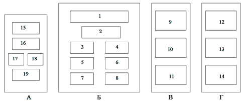 Схема расположения узлов и блоков машины М-3.