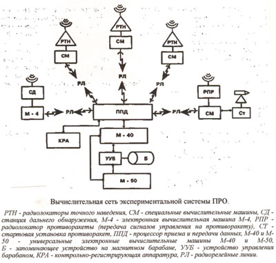 сеть про