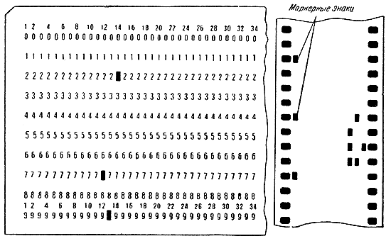 Рис. 19. Запись числа 792 на перфокарте (слева) и на перфоленте (справа)