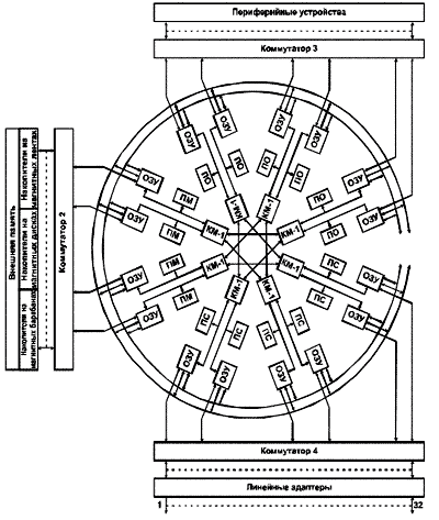 Структура 16-процессорного варианта  КВС «Связь-1»  