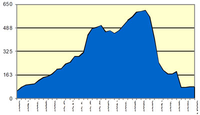 Number of employees in the Institute of Cybernetics