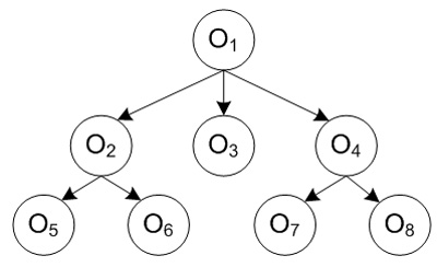 Структурный граф G