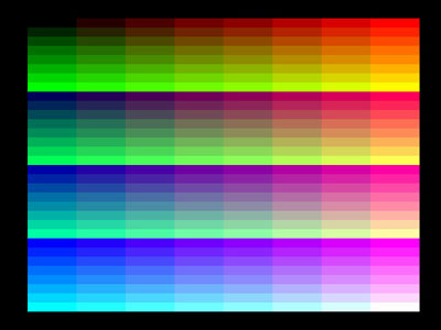 Программа показывает на экране одновременно все 256 цветов, которые способен воспроизводить «Вектор-06Ц»