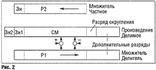 Схема умножения иделения