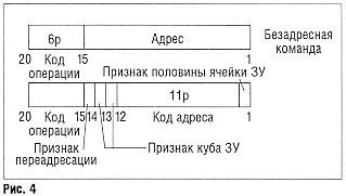 Структура команд 