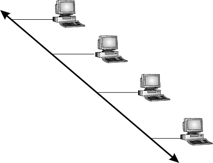 Рис. 1. Традиционная сеть Ethernet