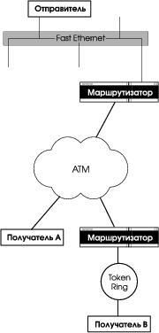 Конфигурация, на примере которой иллюстрируется работа протокола RSVP