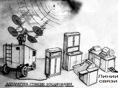 аппаратура станции зондирования