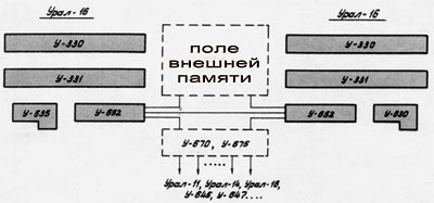 Урал 16