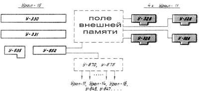 Урал 16