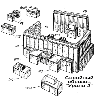 серийный образец урала-2