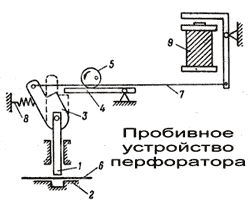 пробивное устройство перфоратора