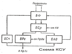 схема КСУ