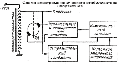 схема электромехинического стабилизатора напряжения