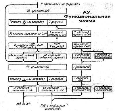 Функциональная схема