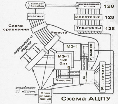 схема АЦПУ