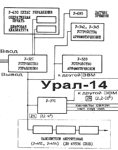 Урал 14