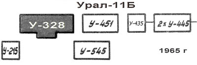 Урал 11-Б