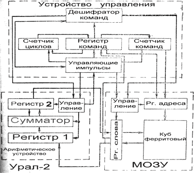 Устройство управления