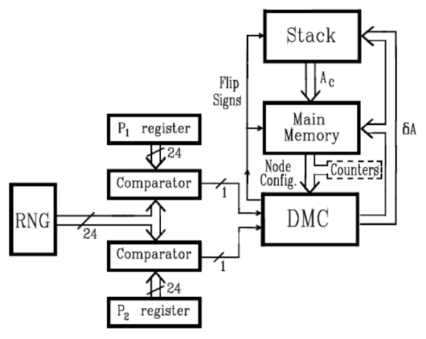 Рис. 1. Блок-диаграмма кластерного процессора SPP-2. Материалы конференции SoRuCom-2020.