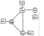 Архитектура  сети  ARPANET  (рисунок выполнен в декабре 1969 г. )