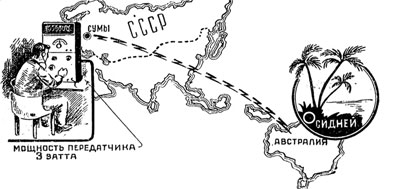Вот так изобразил это QSO журнал «Радиофронт» в 1936 г.