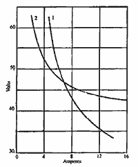 Вольт-амперные характеристики электрической дуги в воздухе