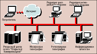 Логическая схема сети