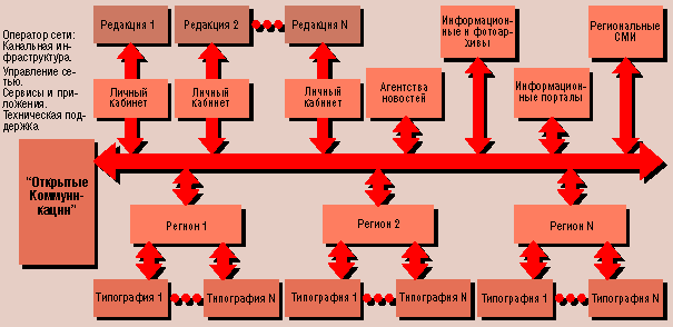 Инфраструктура сети