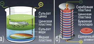 Вольтов столб