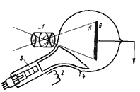 Схема иконоскопа В. К. Зворыкина