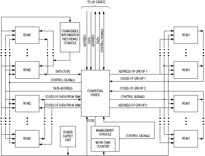 Block diagram of Argon-10M