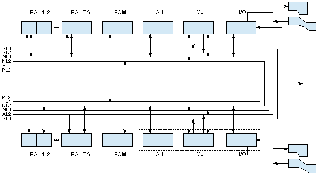 Block diagram of Radon computer