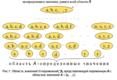 Не-факторы