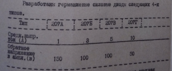 Германиевые диоды Д302 – Д305. Материалы Виртуального Компьютерного Музея.