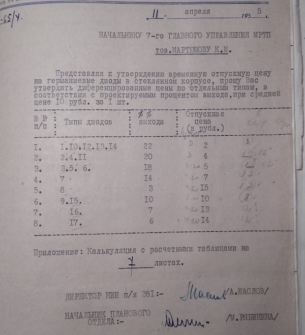 Диоды ДГ-Ц1- ДГ-Ц17
